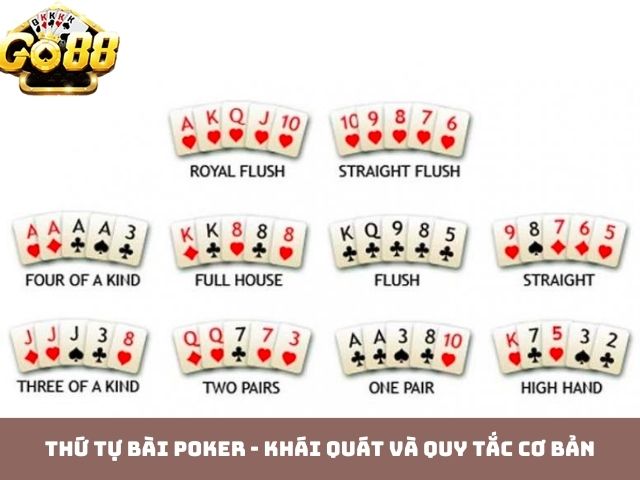 Thứ Tự Bài Poker - Khái Quát và Quy Tắc Cơ Bản