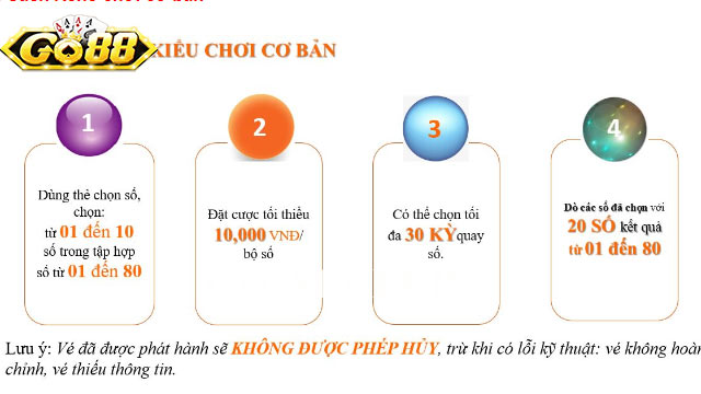 Dựa trên tần suất xuất hiện của các con số để chơi Keno