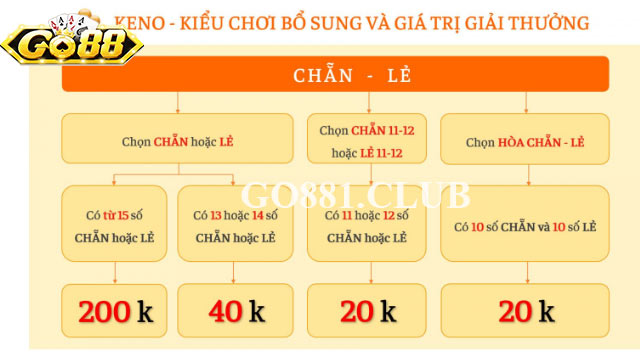 Chi tiết về cách dò xổ số keno cho người mới