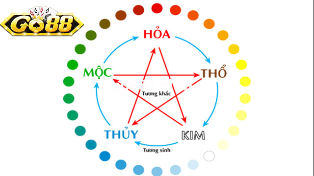 Tính lô đề dựa trên bóng ngũ hành