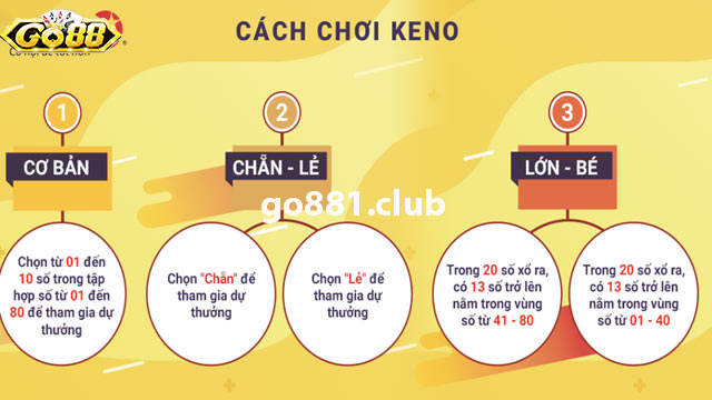 Tham khảo tần suất xuất hiện