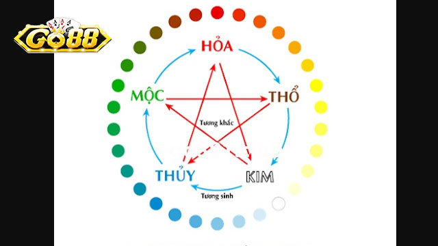 Tìm hiểu về khái niệm lô đề hợp mệnh trong xổ số