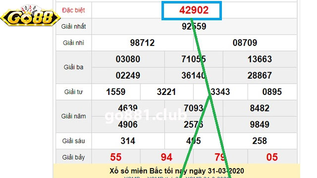 Tại sao nên áp dụng các cách bắt giải đặc biệt?