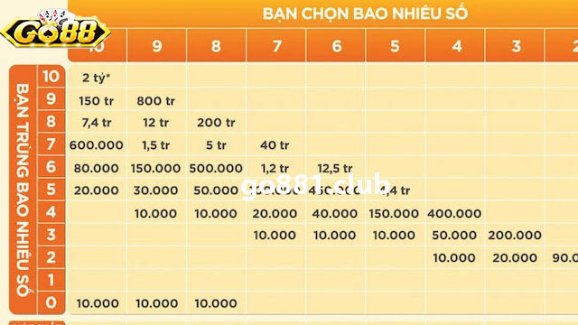 Xổ số Keno là gì? Tổng quan về vé số Keno