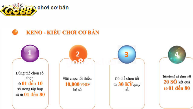 Hướng dẫn chơi xổ số Keno cơ bản cho anh em