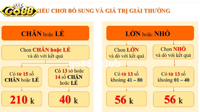 Áp dụng dụng chiến thuật chọn số thông minh theo cao thủ