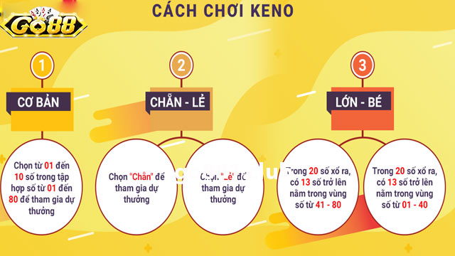 Nghiên cứu quy tắc, cách chơi của hình thức Keno