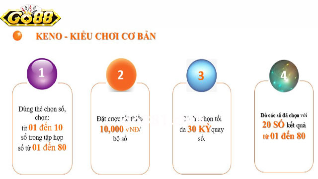 Chọn các con số liên tiếp