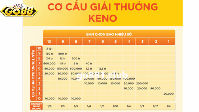 Lý do nên tham gia xổ số Keno Minh Ngọc