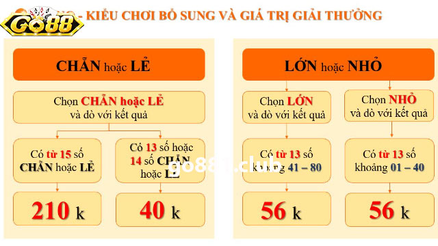 Xổ số Keno Minh Ngọc là gì?