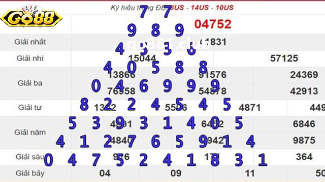 Những lưu ý khi thực hiện theo hướng dẫn cách soi cầu Pascal