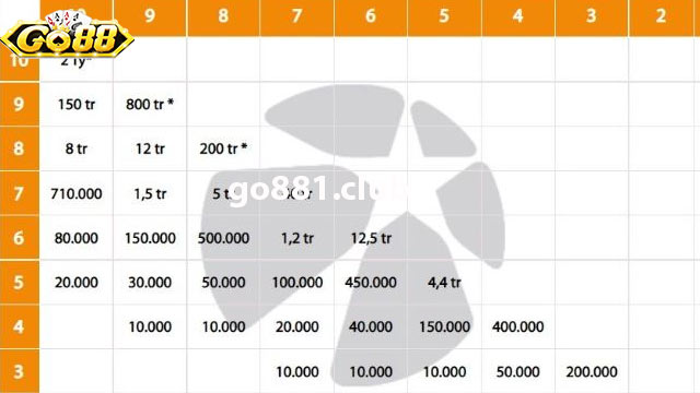 Những điều cần lưu ý trước khi dò số là gì?