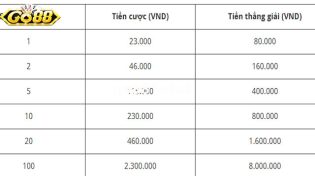 Lô ăn 20 điểm được bao nhiêu và cách tính lô