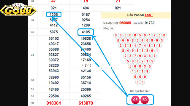 Những lưu ý khi tiến hành soi cầu Pascal nâng cao